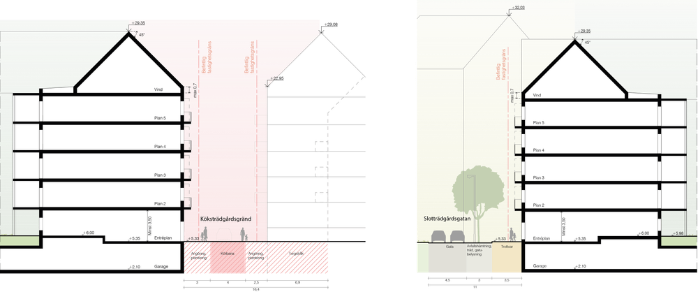 Bilderna visar sektioner för Köksträdgårdsgränd till vänster. Där man kan se att fastighetsgränsen ligger i gränden. Till höger visas Slottsträdgådsgatan där utrymme för del finns för bilar till vänster, sedan utrymme för angöring och till höger trottoar innan byggnaden kommer. 